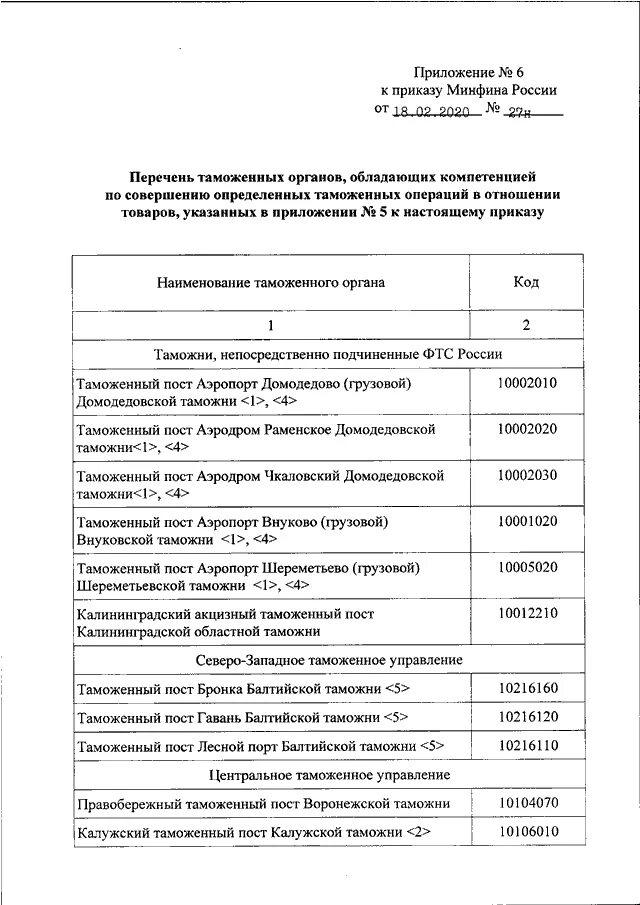 Приложение 2 к приказу 119 от. (Приказ №119 от 08.04.2022г прилож. №1) образец заполнения. Код таможни 73221900.