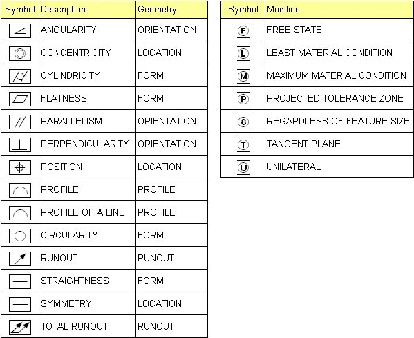 Description символы. Gd бренд расшифровка. description символ. gd&amp;t geometric dimensioning and tolerancing. orient symbol.
