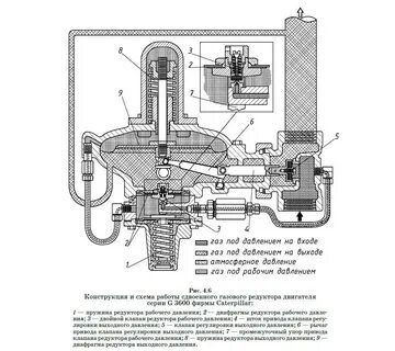 Устройство газового редуктора