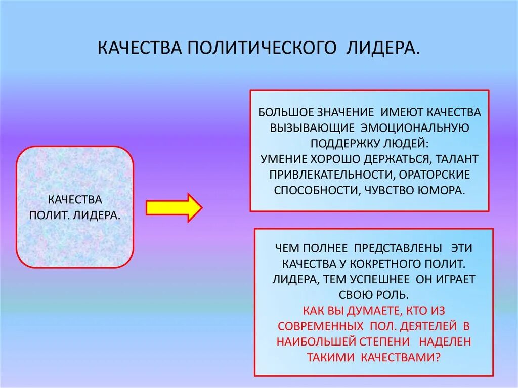 5 качеств политического лидера. Какими качествами должен обладать политический Лидер. Качества политического лидера. Качества которыми должен обладать политический Лидер. Качества необходимые политическому лидеру.