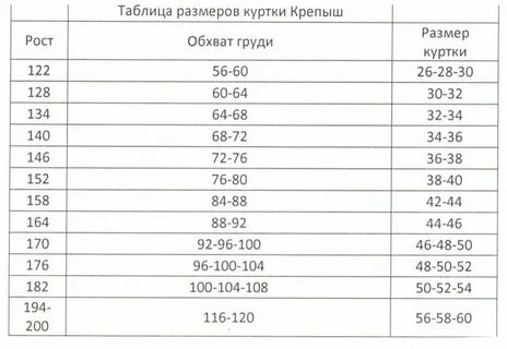 Самбовки размерная сетка