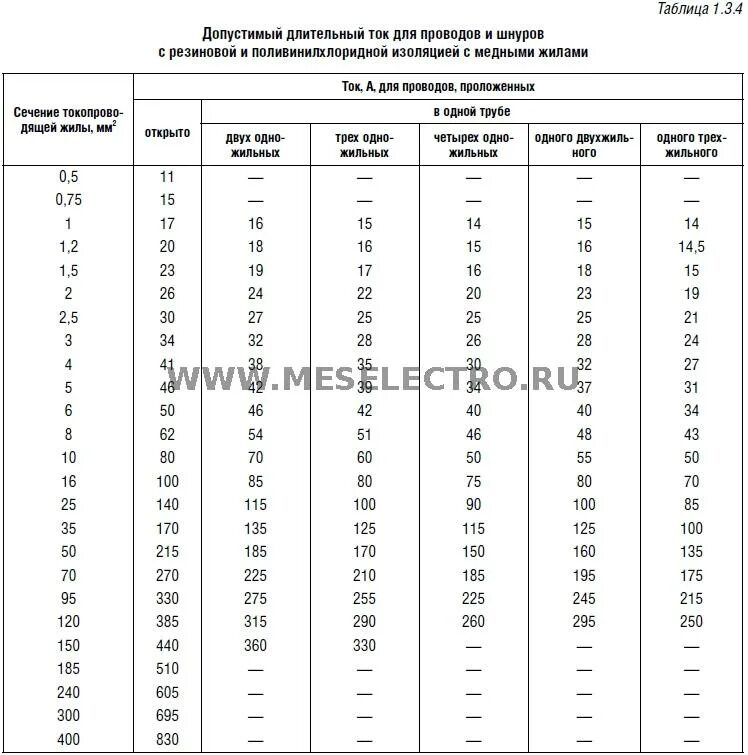 Таблица длительного допустимого тока для медных кабелей и проводов. Таблица допустимых токов для медных кабелей. Допустимый ток для медных проводов 4 мм2. Допустимый ток для провода 4мм.