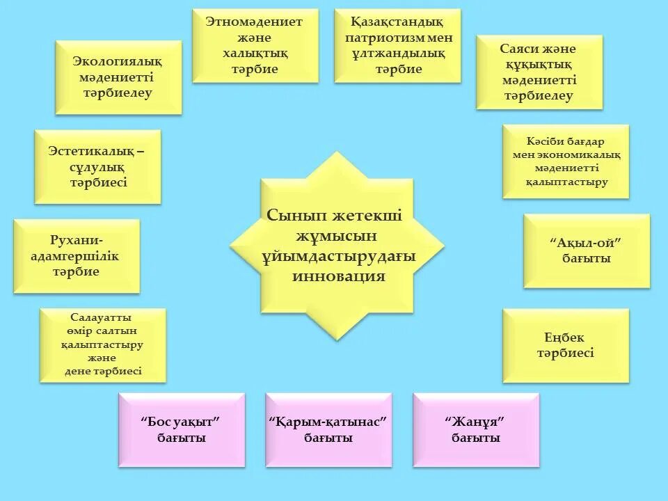 Негізгі білім туралы. Тәрбие жұмысы презентация. Тәрбие дегеніміз не. Практикант дене шынықтыру слайд. Мектеп туралы презентация.