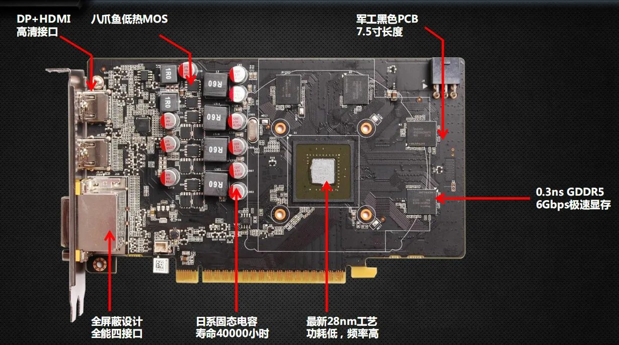 Фото и спецификации Zotac GeForce GTX 650 2GB Extreme / Новости / Overclockers.u