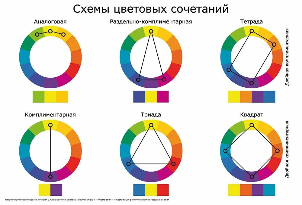 Правила использования цветов. Цветовые круги иттена сочетания цветов схема. цветовой круг иттена сочетания схемы. цветовой круг комплиментарные цвета. комплиментарное сочетание цветов.