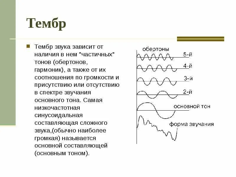 Функции тембра