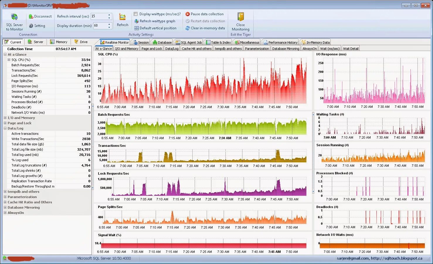 Monitoring db