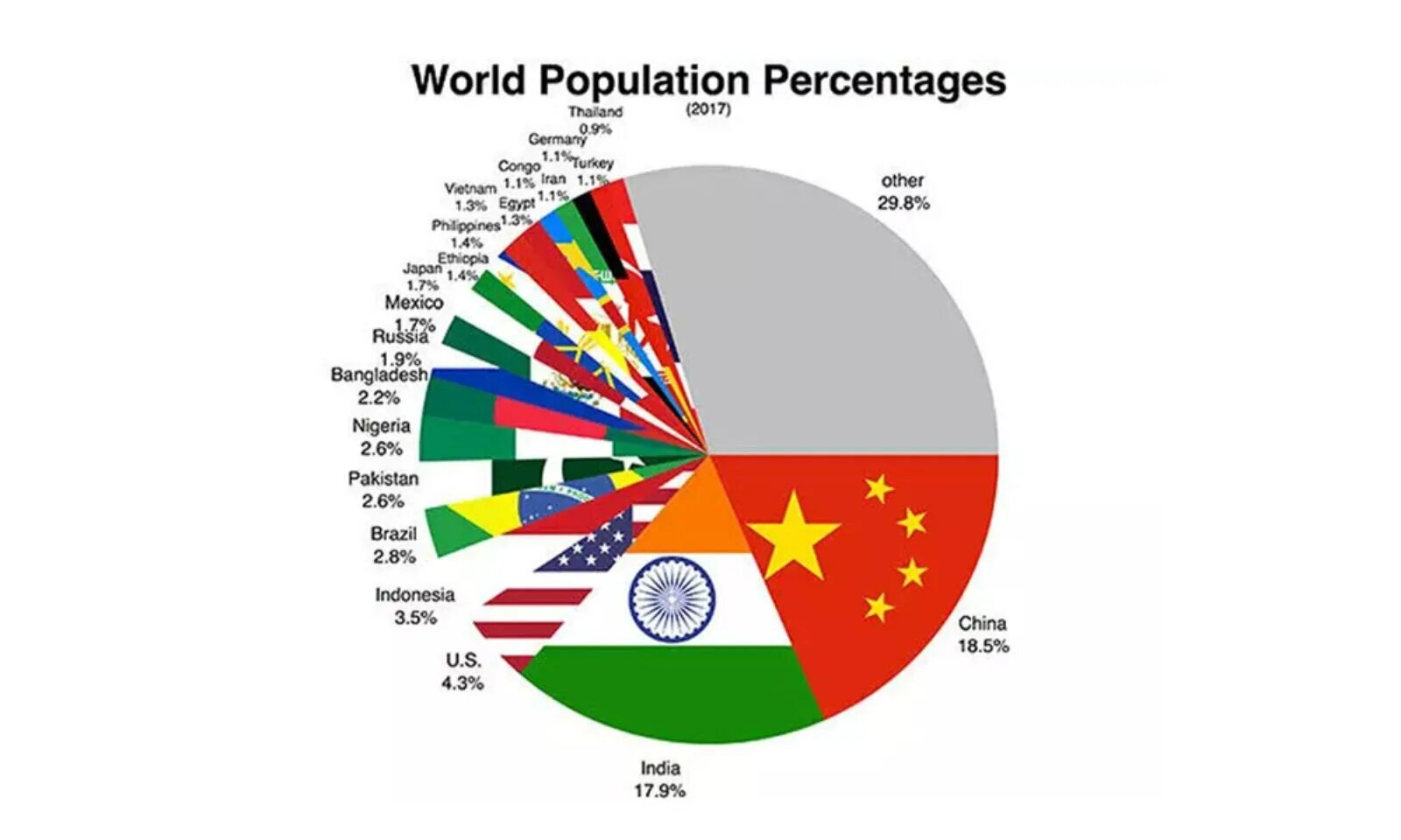 Countries by population. World population. Population in the World 2021. Earth population. World population Chart.