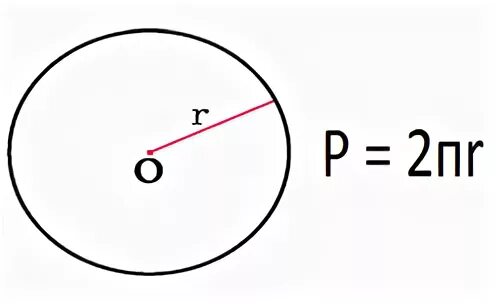 Окружность через п. Периметр круга формула. Площадь и периметр круга формулы. Формула периметра круга окружности. Периметр круга 40мм.