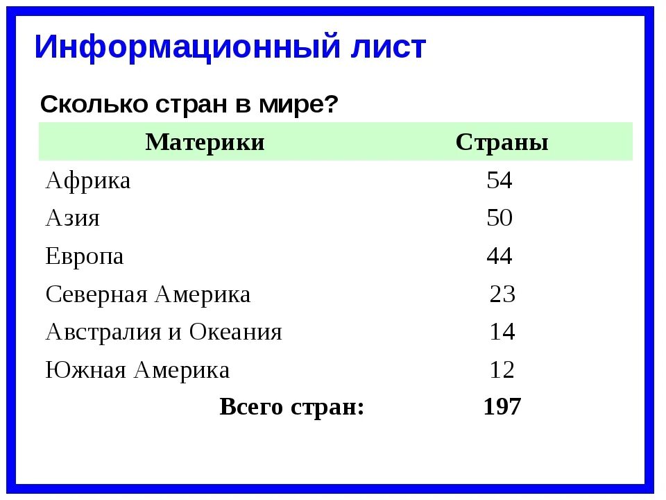 Сколько в мире примет