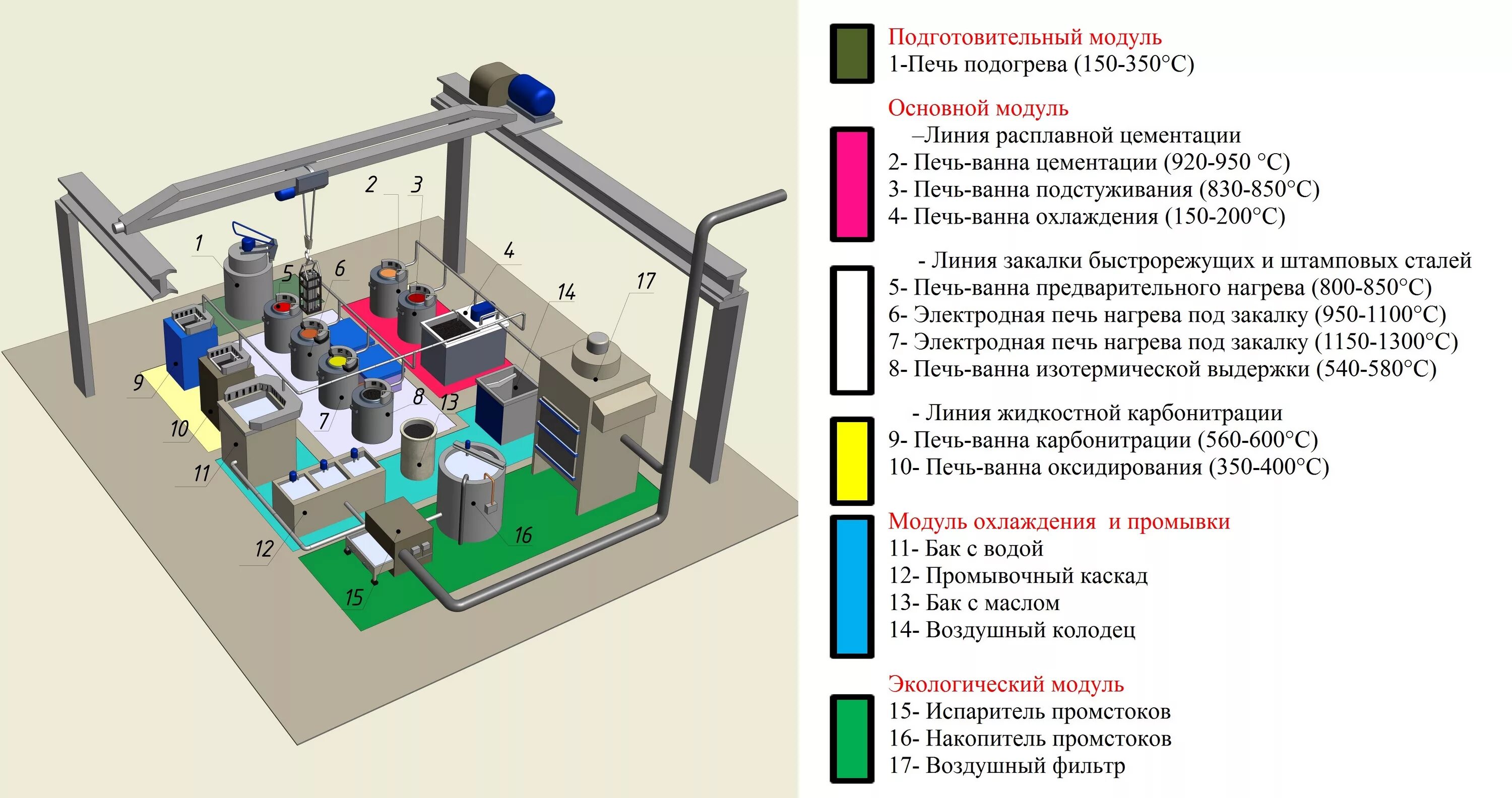 Термохим. Оборудование для карбонитрации стали. Печь ванна для карбонитрации. Термический участок оборудование. Оборудование для термической обработки.