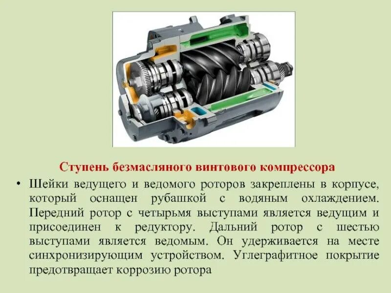 Чем отличаются компрессоры. Ведущий ротор винтового компрессора. Ротационно винтовой компрессор система смазки. Компрессор поршневой безмасляный схема. Ротор ведомый винтовой компрессор.