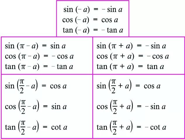 Sin (x/2) перевести в косинус. Cos-x равен cos x. Sin x+п/3 формула приведения. Cos перевести в sin. Косинус квадрат пи 4