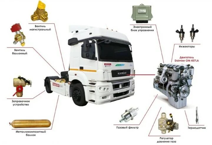 5490-8106002 Установка автономного топливного бачка на КамАЗ-5490