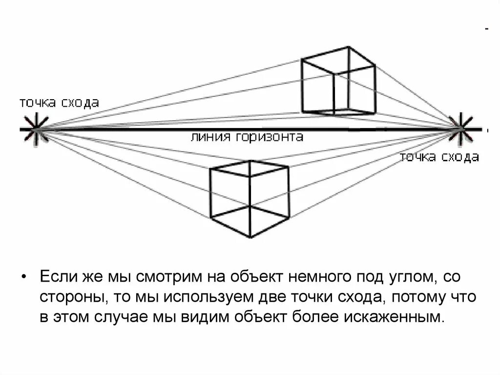 Точка зрения на объект. Линейная перспектива с 2 точками схода. Перспектива 2 точки схода куб. Линейная перспектива Куба с двумя точками схода. Линейная перспектива Куба с одной точкой схода.