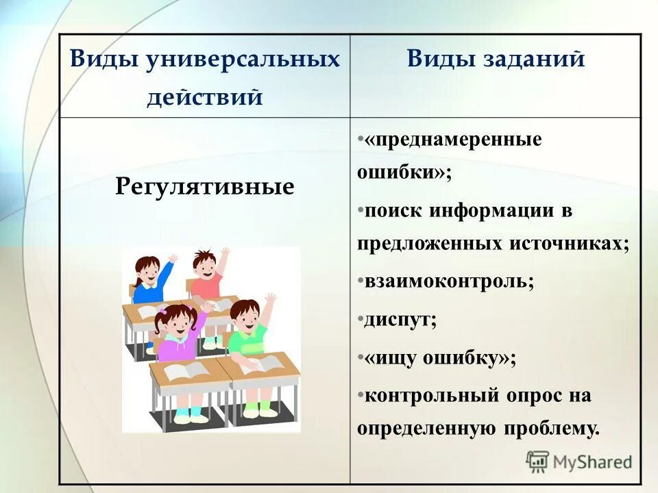 Укажите результаты формируемые на уроках труда ответ