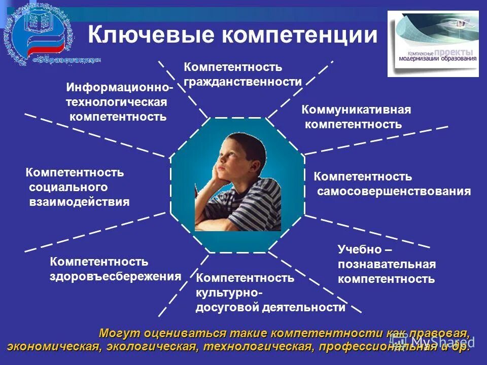 Социально экономическая компетенция. Ключевые компетенции. Ключевые образовательные компетенции. Компетенции картинки. Информационно-технологическая компетентность.