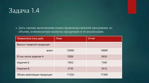 Данная оценка