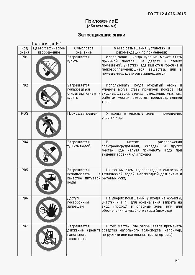 Гост 2015 статус