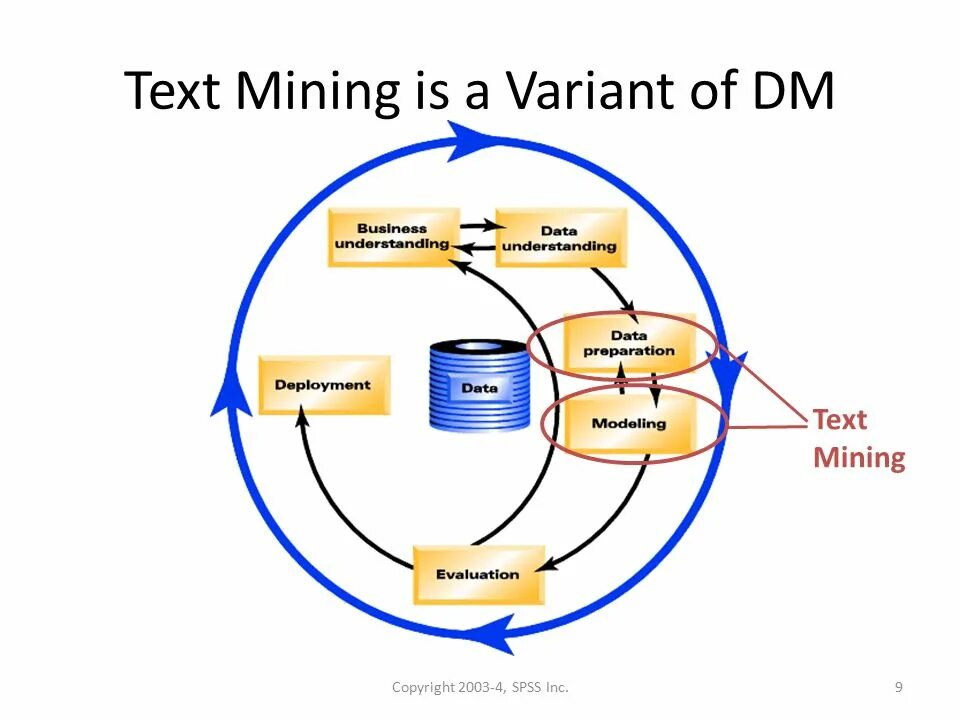 Text Mining. Text Mining пример. Text Mining картинки. Текст майнинг.