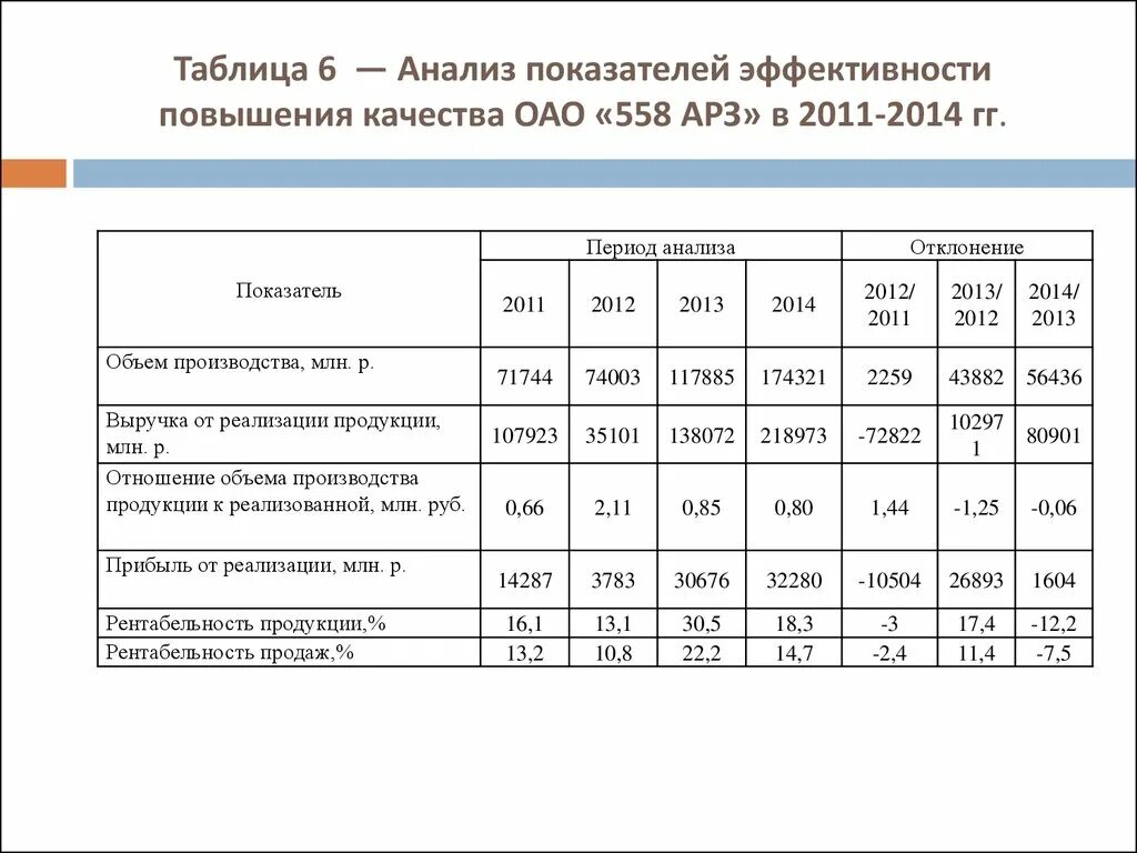 Анализе и изучении эффективности