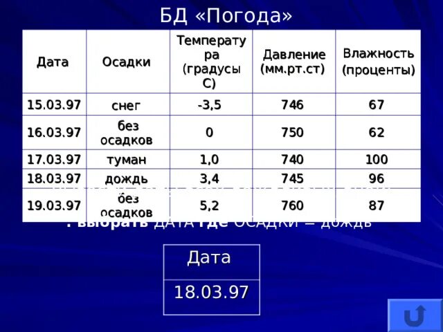 Погода датта. Температура давление облачность явление и ветер. Дата наблюдения. Погода датта. Советская гавань датта.