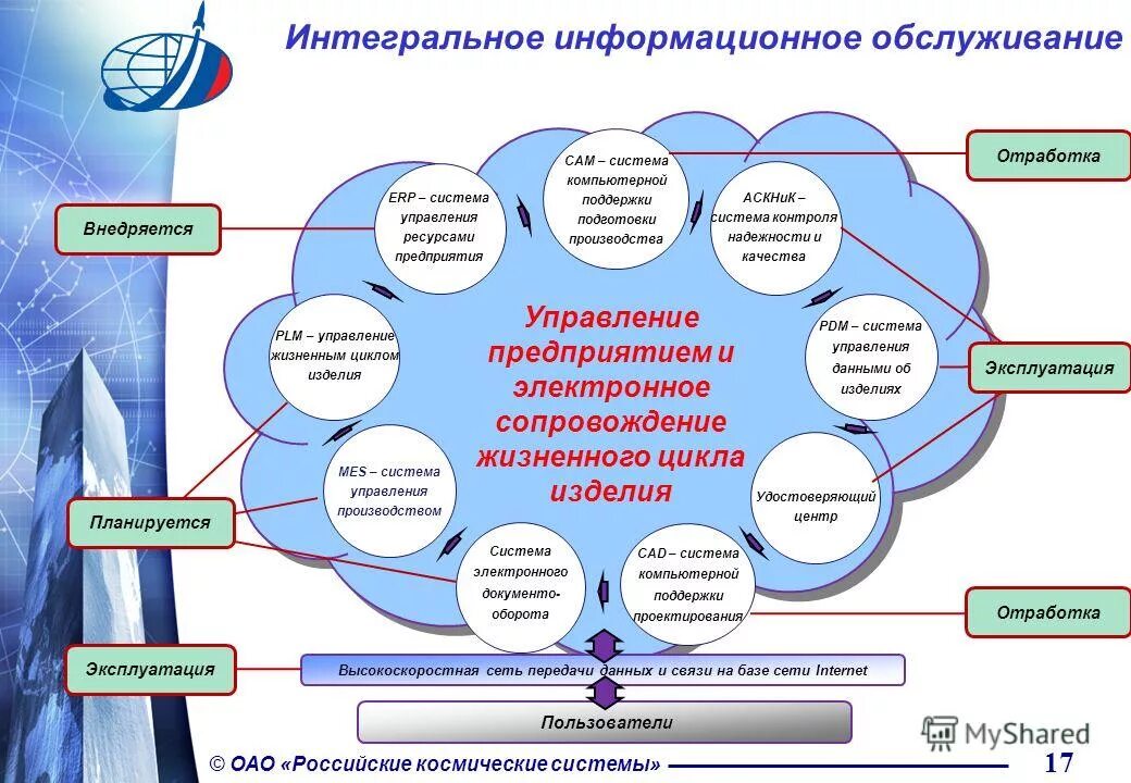 Управление информационными ресурсами предприятия. Технические средства управления. Схема управления информационными ресурсами. Система управления информационными ресурсами предприятия. Процессы управления ресурсами проекта.