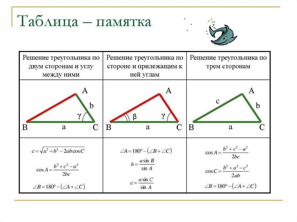 3 Сторона треугольника по 2 сторонам и углу между ними. Как вычислить 1 сторону треугольника. Как найти сторону треугольника зная 2 стороны и угол между ними. Как узнать сторону треугольника по 2 сторонам и углу между ними. Узнать длину третью сторону треугольника