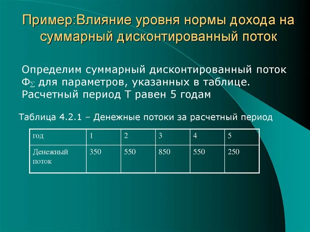 Уровень нормы. Нормативное влияние пример. Показатель уровня. Показатель уровня пример. Уровень нормы текст