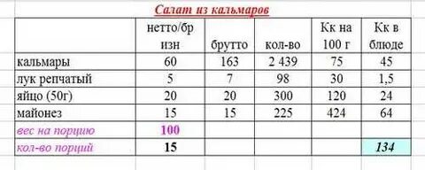 Рассчитать блюдо на порции