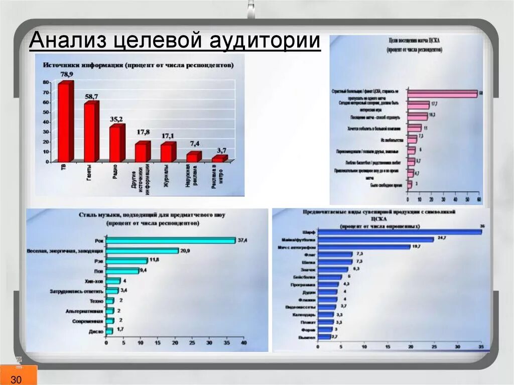 Анализ целевой аудитории пример таблица Таблица целевой аудитории пример