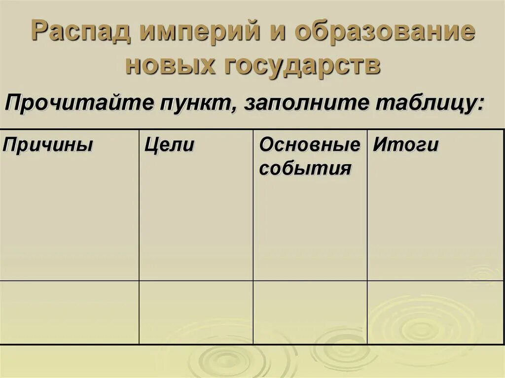 Распад империи образование новых национальных государств. Распад империй и образование новых государств таблица. Распад Российской империи и образование новых государств таблица. Распад империй и образование новых государств таблица Германия. Последствия войны революции и распад империи таблица.