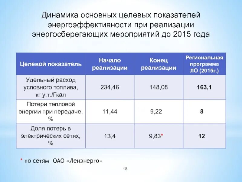 Программа энергосбережения цус 2024 2026. Показатели энергоэффективности и энергосбережения. Целевой показатель энергосбережения. Коэффициент эффективности энергосбережения. Отчет о программе энергосбережения.