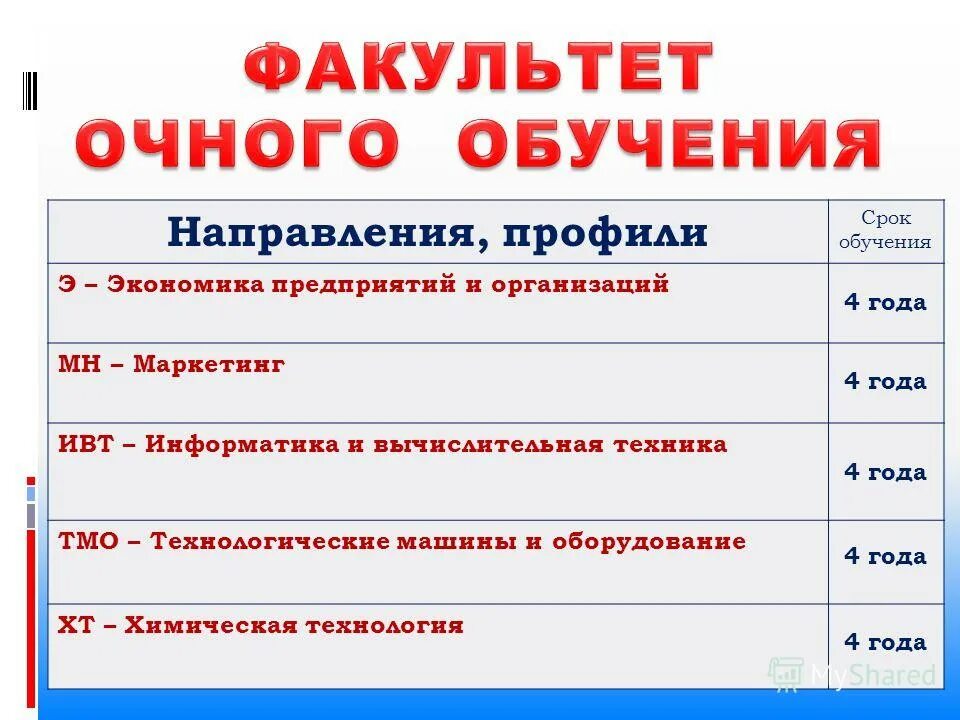 Срок обучения 6 лет. Срок обучения 6 лет