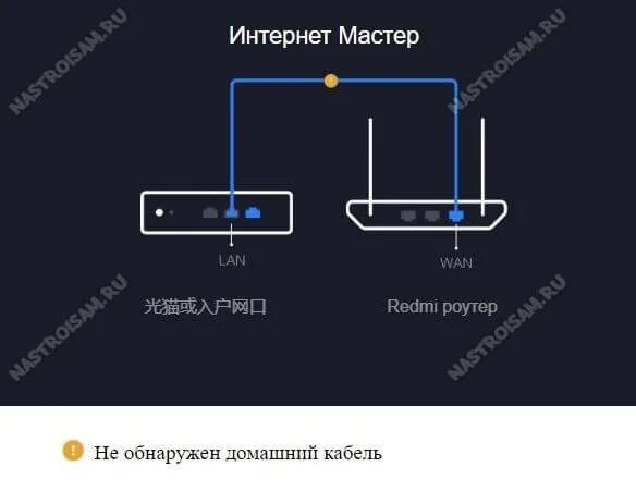 Подключить роутер mi. Роутер ac2100. Роутер Сяоми 2100. Редми ix6 роутер индикаторы. Как подключить роутер Redmi ac2100.