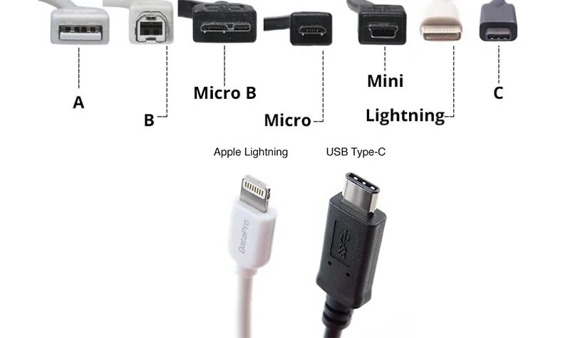 Micro-USB 2.0 Type-b разъем. Mini и Micro USB отличия. УСБ разъемы Type-a. Разъём зарядки микро УСБ.