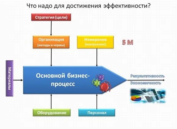 Стратегия организации. Бизнес стратегия компании. Презентация стратегии компании. Составляющие бизнес стратегии. Бизнес стратегия.