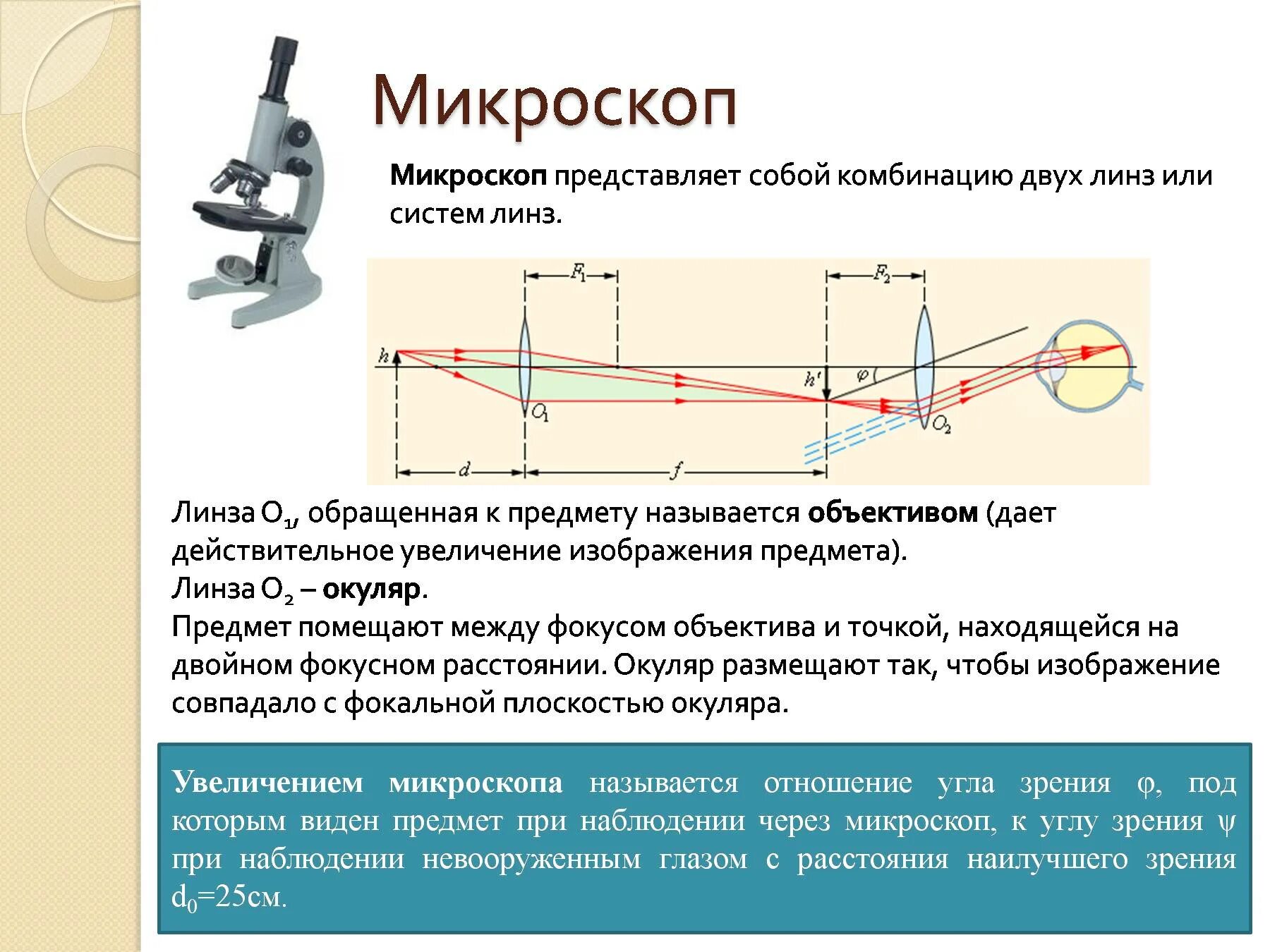 Какое изображение дают оптические приборы. Оптический прибор лупа физика схема. Оптические приборы лупа микроскоп телескоп физика. Оптические линзовые приборы физика микроскоп. Оптическая схема микроскопа физикаувелмчение микроскопа.