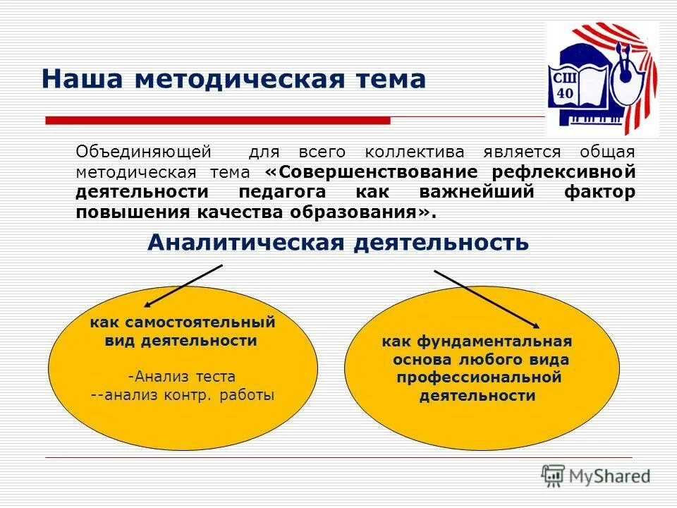 Методическая тема повышение качества образования. Методическая тема повышение качества образования. Методическая тема повышение качества образования. Методическая тема повышение качества образования. Цель методической работы.