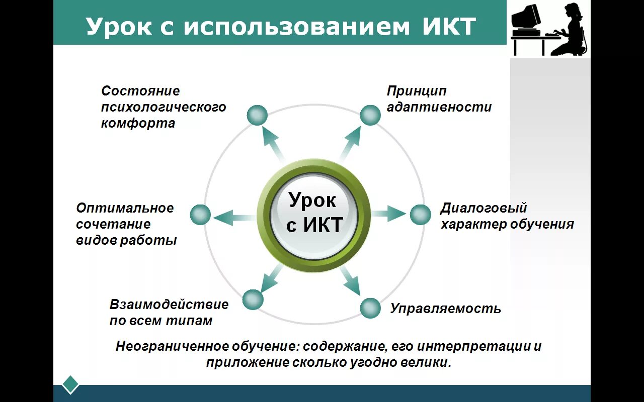 Использование информации в образовании. Применение ИКТ на уроках. Информационные технологии на уроке. Информационные и коммуникационные технологии (ИКТ). Изучение ИКТ технологий.