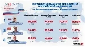В каком месяце выборы