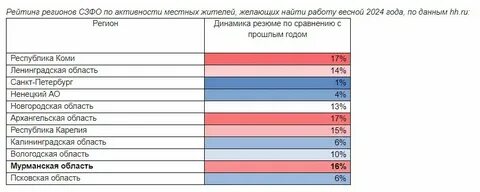 Мрот оренбург 2025