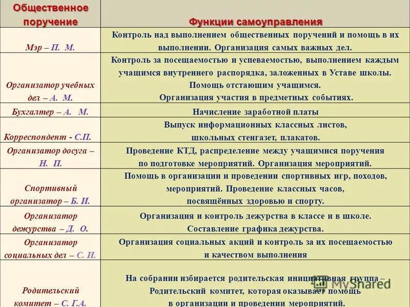 Поручить функции. Поручить функции. Поручить функции. Поручить функции. Договор поручения.