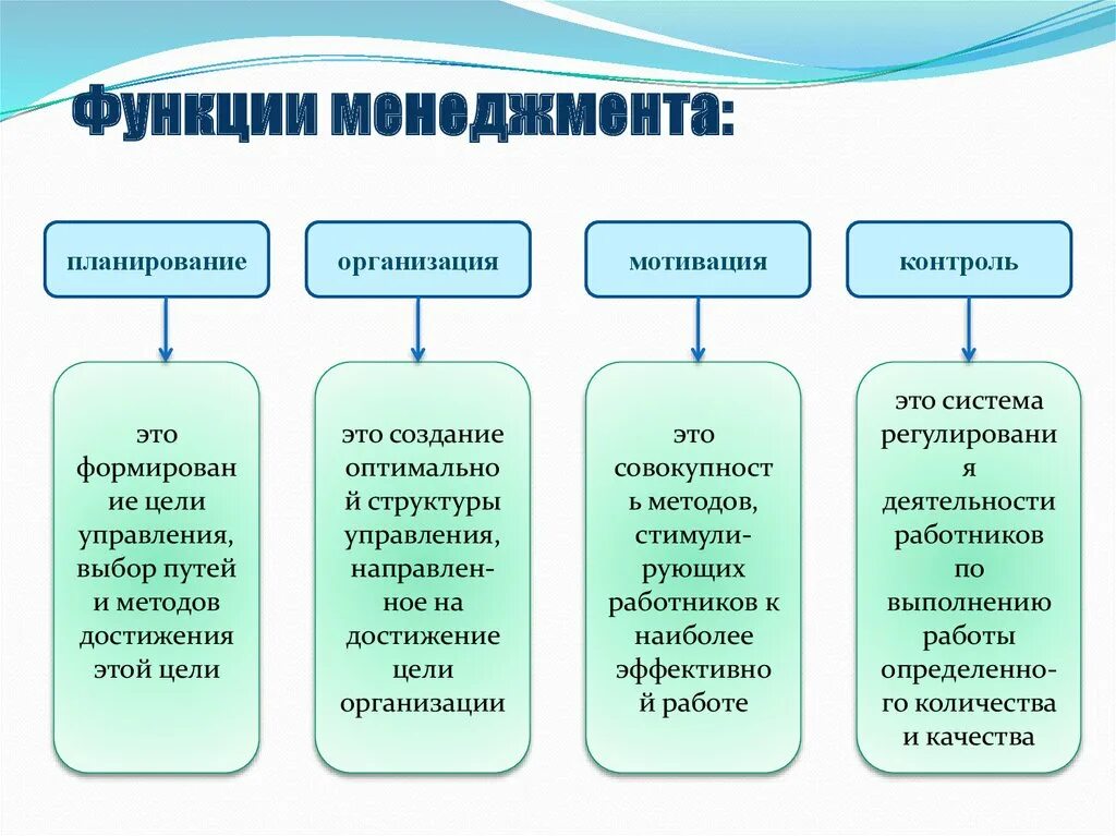 Контроль мотивации пример. Перечислите основные функции менеджмента. Базовые функции менеджмента. Перечислите функции организации менеджмента. Характеристика функций менеджмента.