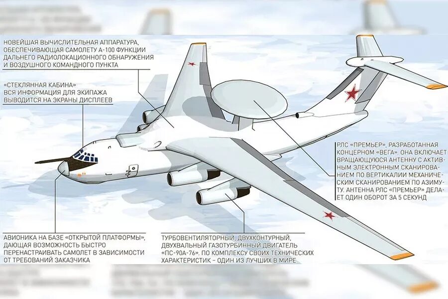 Самолет а50 сколько на вооружении. Самолёт ДРЛО А-100 "премьер". А50 самолет характеристики. Ил-76 военно-транспортный самолёт сбоку. Самолет ДРЛО ил 76.