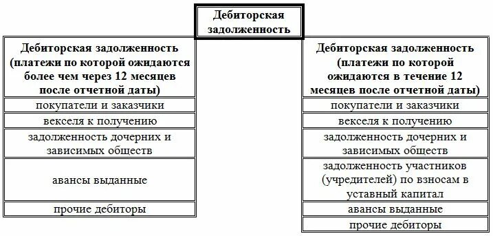 Курсовая дебиторская и кредиторская задолженность. Классификация кредиторской задолженности схема. Кредиторская задолженность в курсовой работе. Управление кредиторской задолженности курсовая. Принципы управления кредиторской задолженностью в виде таблицы.