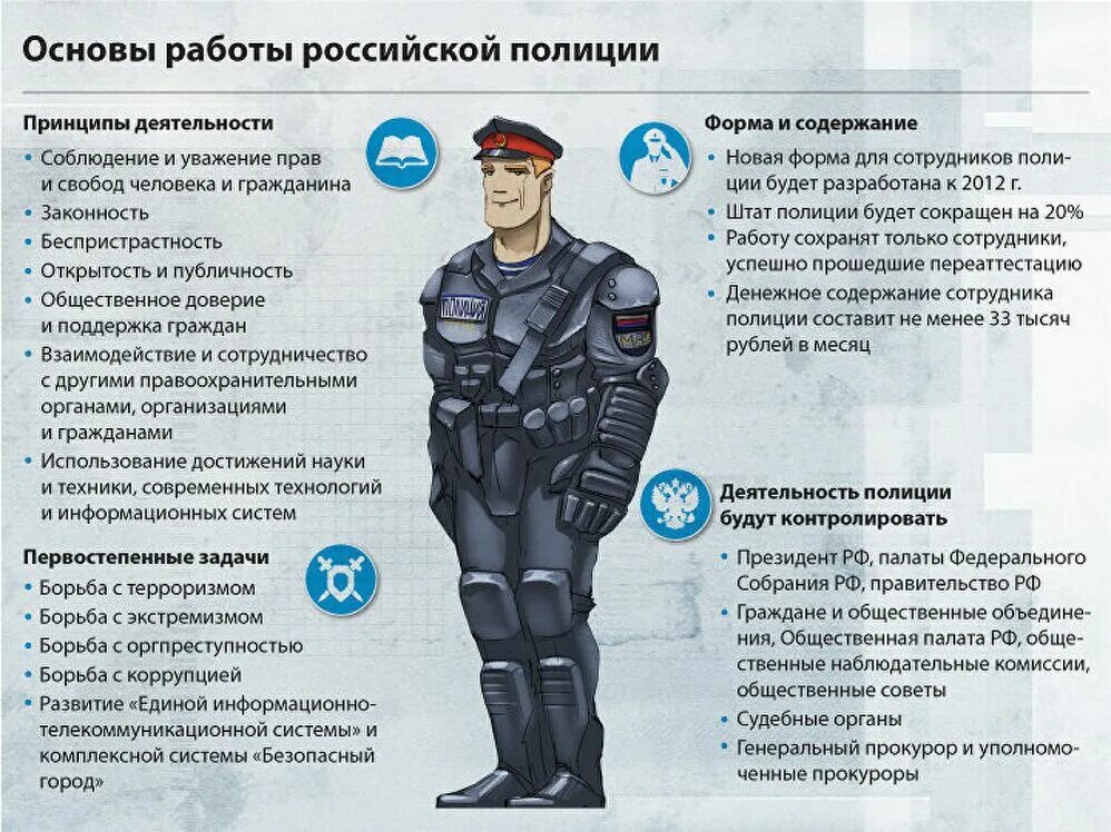 Норма полиция