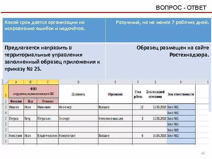 Пример отчета о производственном контроле. Отчет об организации производственного контроля. Отчёт в ростехнадзор по производственному контролю. Отчет по опо. В какой срок будут готовы