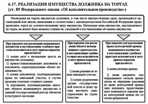 Удержание вещи должника. Удержание вещи в гражданском праве. Может ли должник продать имущество. Удержание имущества должника право. Цели ареста на имущество.