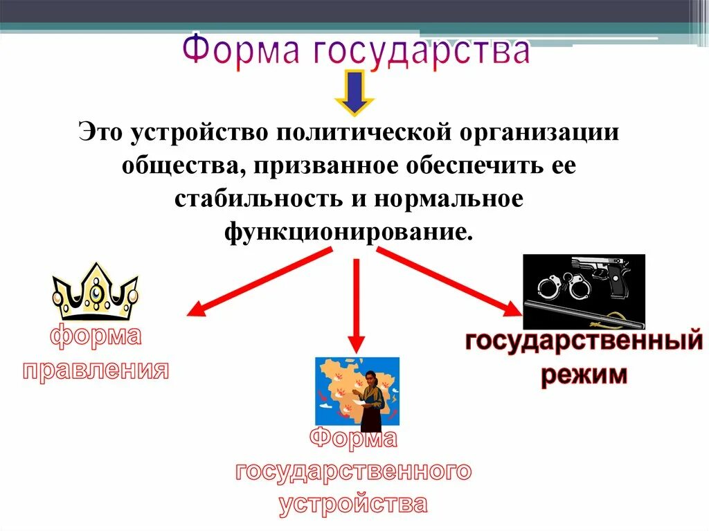 Формы государства. Виды нетипичных форм правления. Форма государства картинки. Нетепичная формы правления.